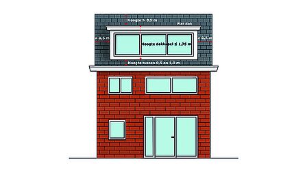 Illustratie van een dakkapel met maximaal toegestane afmetingen