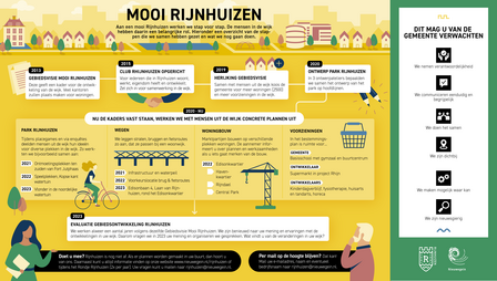 Infographic met samenvatting van de werkzaamheden in Rijnhuizen van 2013 tot nu